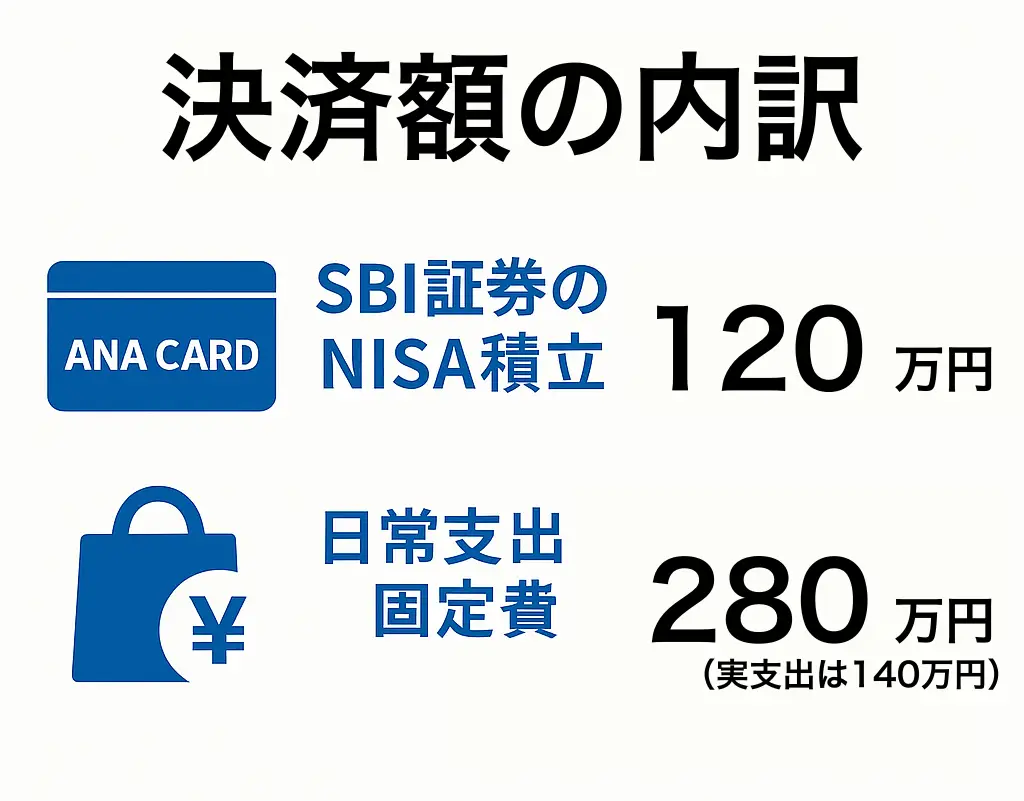 実体験】ANA ライフソリューションでのSFC修行達成の条件は？2024年の実体験と費用・達成のコツを紹介 | 北と南の観光ガイド